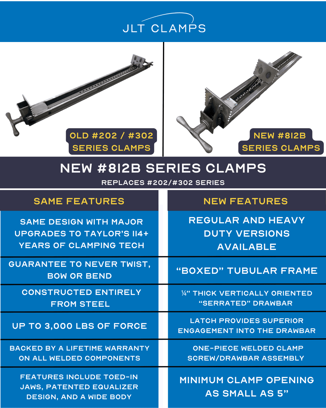 JLT 812B Series clamp arms: old #202/#302 vs new #812B series comparison