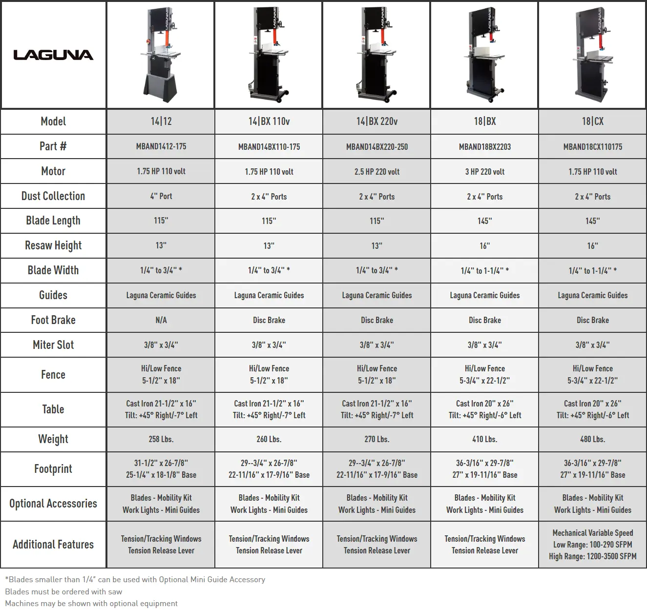Bandsaw Comparison Chart (3 22 24)
