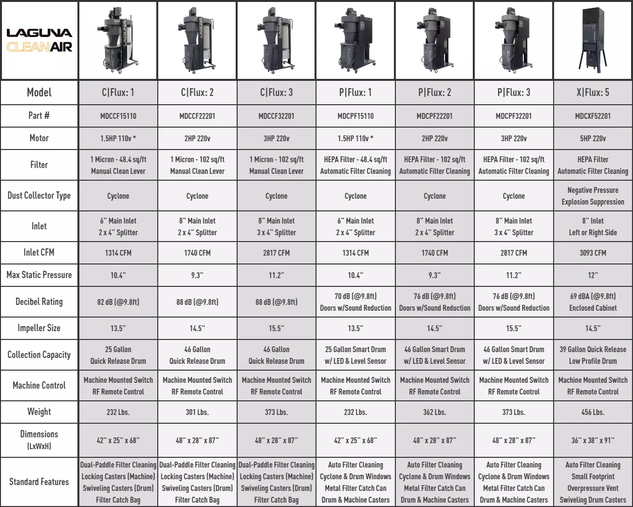 Dust Collector Comparison 3 9 23