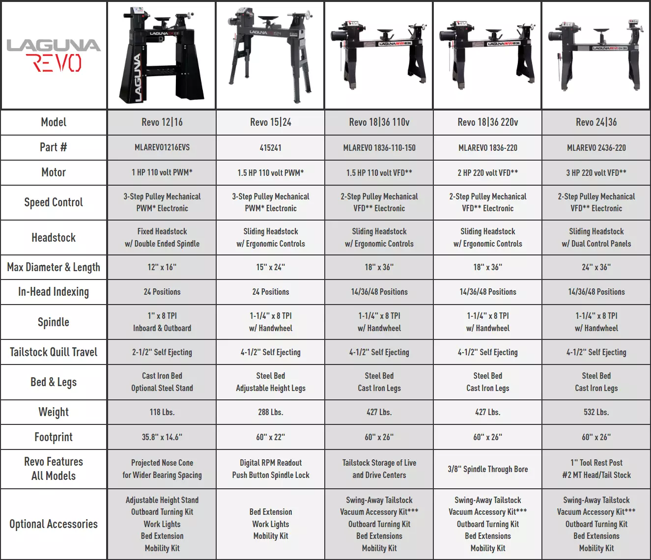 Lathe Comparison Chart 111523