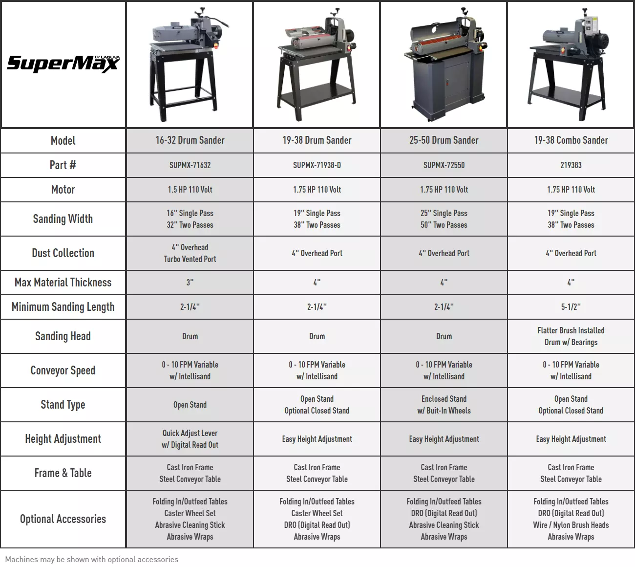 Sander Comparison 3 9 23